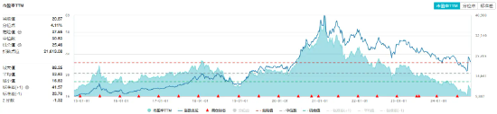 “茅五泸汾洋”齐涨，食品ETF（515710）盘中上探0.8%！机构：食饮板块价值或被低估  第3张