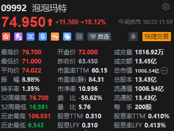 午评：港股恒指涨1.67% 恒生科指涨2.34%光伏股、券商股活跃  第6张