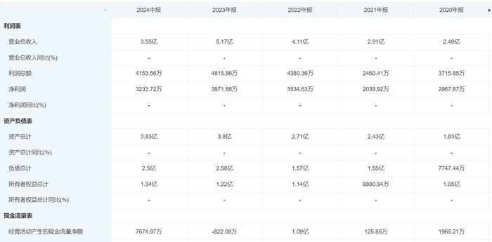 创业板公司“吃下”新三板公司，因赛集团拟收购智者品牌80%股权，股价提前大涨  第2张