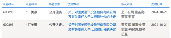 又一财务造假、欺诈发行！重罚3396万，其中财务总监被罚300万  第1张