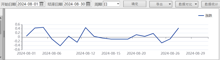 23天21板后，双成药业一字跌停，谁在疯狂“捞金”？  第2张