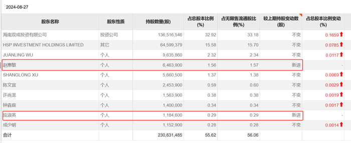 23天21板后，双成药业一字跌停，谁在疯狂“捞金”？  第3张