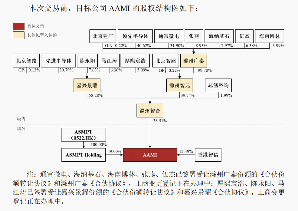 明日复牌！A股重磅重组，涉及半导体巨头  第2张