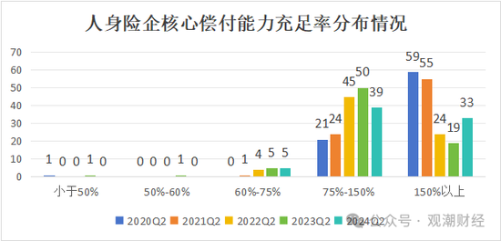 大限将至！偿付能力过渡期进入倒计时，保险业增资发债已近千亿  第3张