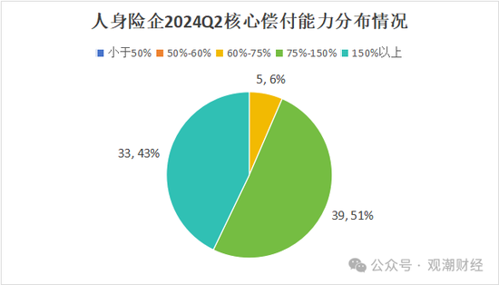 大限将至！偿付能力过渡期进入倒计时，保险业增资发债已近千亿  第5张