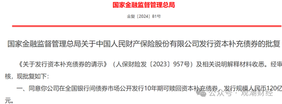 大限将至！偿付能力过渡期进入倒计时，保险业增资发债已近千亿  第12张