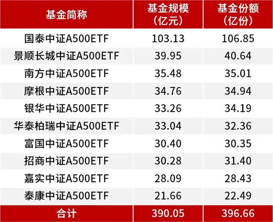 7个交易日 接近翻倍  第1张