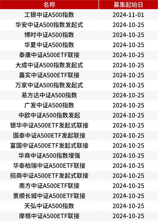 7个交易日 接近翻倍  第2张