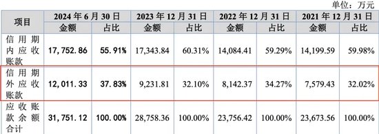 被暂缓审议！科隆新材IPO“卷土重来”！那些问题能说清楚了吗？  第4张