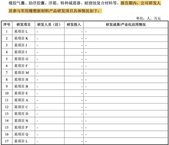 被暂缓审议！科隆新材IPO“卷土重来”！那些问题能说清楚了吗？  第6张