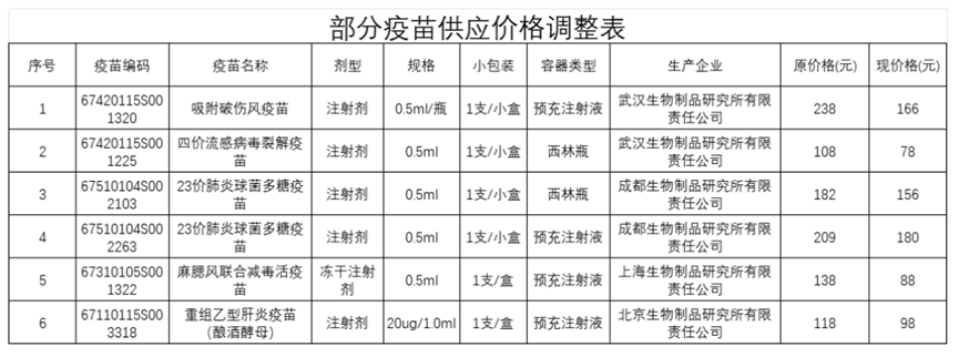 大降价！集体跳水！跌破10元  第1张