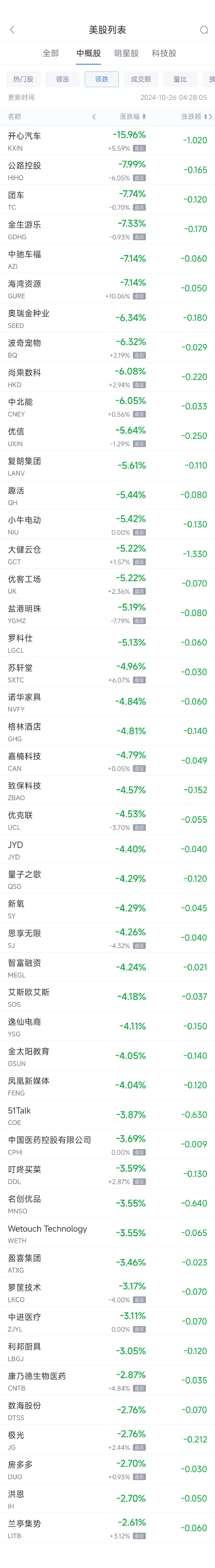 周五热门中概股多数上涨 台积电涨2.8%，极氪大涨约25%  第2张