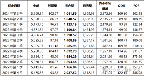 张宏良履新交银施罗德基金董事长，面临权益规模暴跌与固收增长瓶颈  第5张