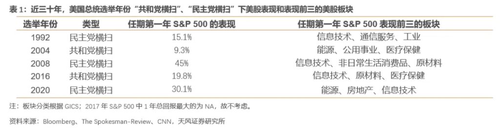 “共和党横扫”会带来什么影响？  第3张