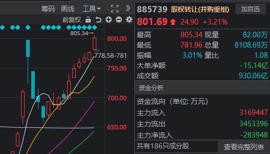 十月最后一周，A股能否继续上行？  第4张