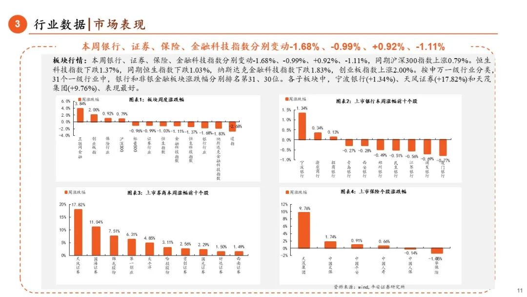 【平安金融|周报】LPR调降25BP，券商收益凭证新规正式落地  第11张