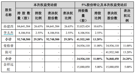 定了，明日复牌！实控人变更，未来或重组  第3张