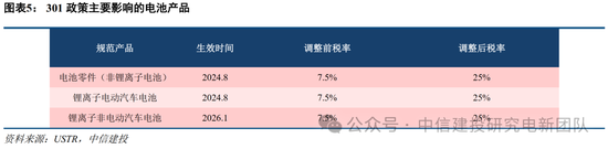 中信建投：特朗普新能源政策影响浅析  第7张