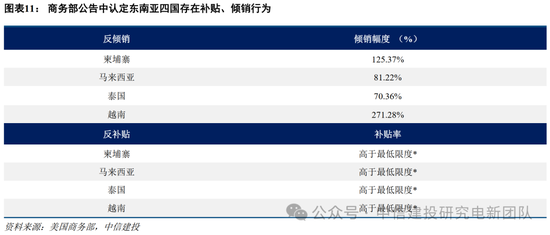 中信建投：特朗普新能源政策影响浅析  第13张