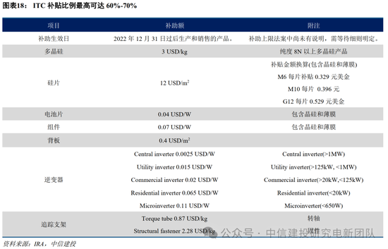 中信建投：特朗普新能源政策影响浅析  第18张