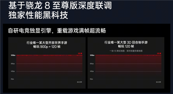 骁龙8至尊版深入解读：300多万的跑分 可能最不值一提  第10张