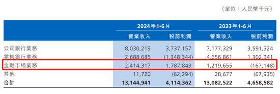 渤海银行中高层人事调整 拟提拔一副行长  第2张