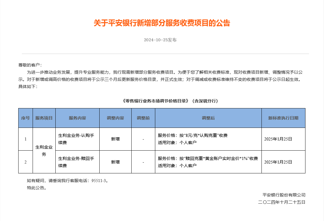 黄金走高引来银行开发新业务？平安银行提前三个月公示新增收费项目，交行此前重启实物黄金定投  第1张