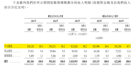 号称国内最大家庭维修平台，抽佣率高达37%，违规上岗频现：游走在合规边缘的啄木鸟维修，冲刺港股IPO！  第11张