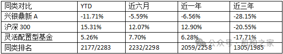 兴银基金孔晓语挂名不管产品或误导投资者，错过上涨行情该谁负责？  第3张