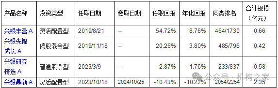 兴银基金孔晓语挂名不管产品或误导投资者，错过上涨行情该谁负责？  第4张