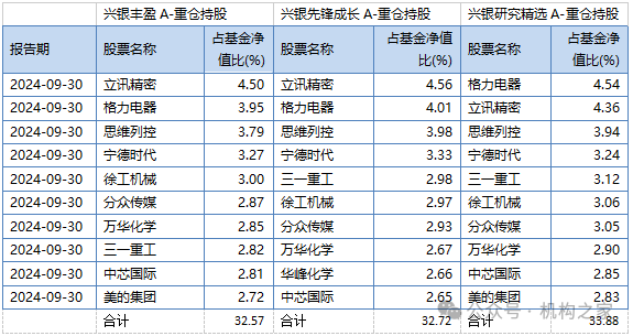 兴银基金孔晓语挂名不管产品或误导投资者，错过上涨行情该谁负责？  第5张