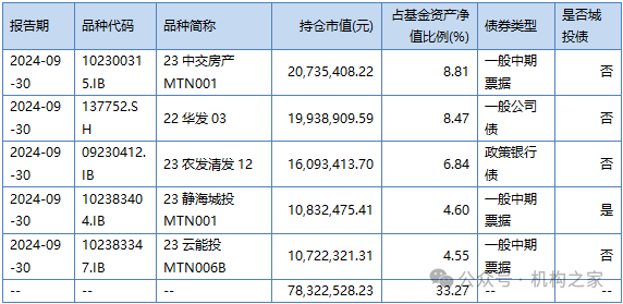 兴银基金孔晓语挂名不管产品或误导投资者，错过上涨行情该谁负责？  第6张