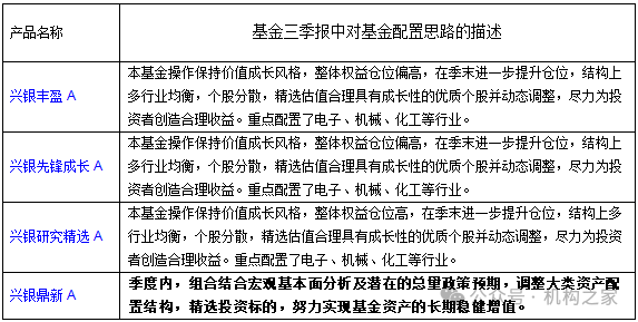 兴银基金孔晓语挂名不管产品或误导投资者，错过上涨行情该谁负责？  第7张