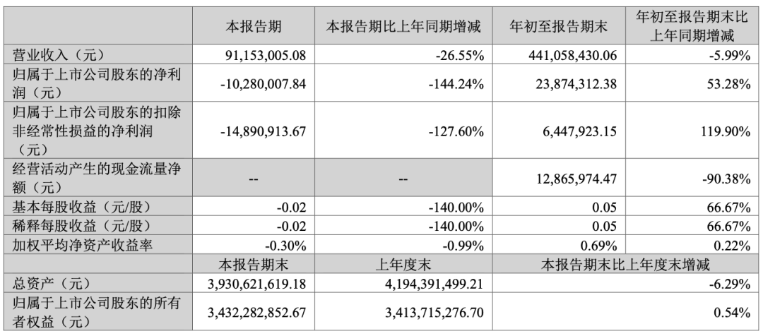 葛卫东 又出手！  第3张