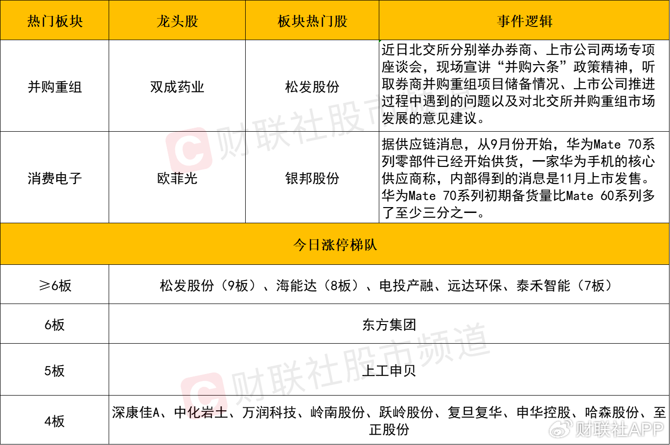 【每日收评】三大指数放量跌超1%，高位人气股尾盘批量跳水  第2张