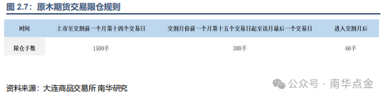 原木期货上市专题之读懂原木期货、期货期权合约  第9张