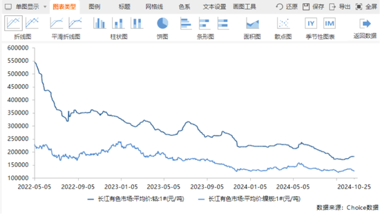 三季报披露步入尾声！海内外存储业绩齐修复，钴业绩大涨不靠钴？  第4张