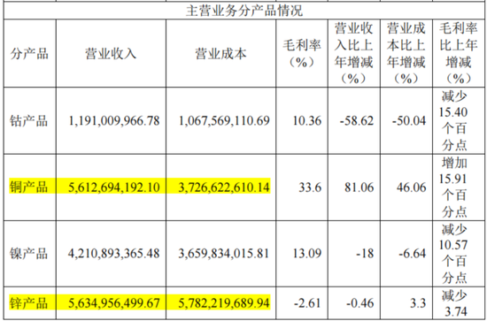 三季报披露步入尾声！海内外存储业绩齐修复，钴业绩大涨不靠钴？  第5张