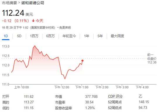 美国药监局：为诺和诺德减肥药生产活性成分的工厂发生质量问题  第1张