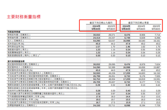 汇丰CEO：重组非为分拆业务，料资深员工数量将减少，没有回应事前曾否与中国平安沟通  第2张