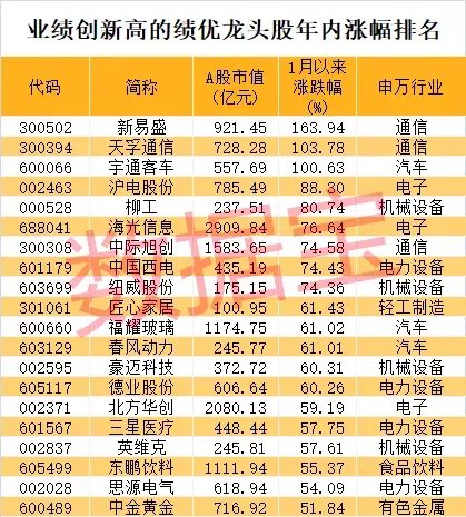 股价暴涨超7.5倍，业绩亏损3784万元，重组概念龙头连续提示风险！  第5张