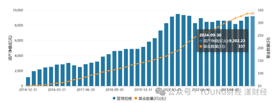 汇添富团队新老交替，胡昕炜能否“扛起大旗”？  第2张