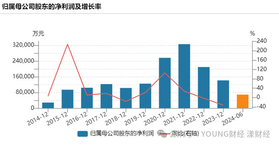 汇添富团队新老交替，胡昕炜能否“扛起大旗”？  第6张