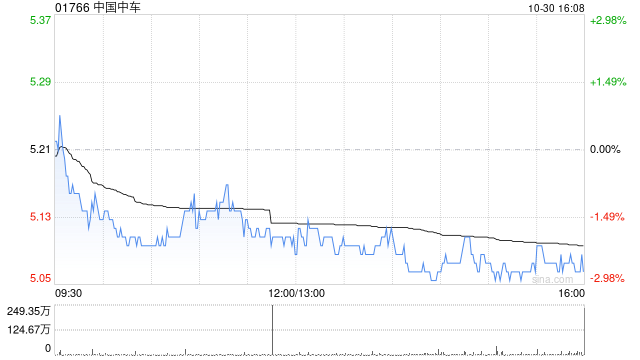 中国中车拟斥资约3.716亿元收购外贸金租约2.59%股权  第1张