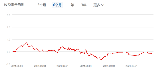 华安基金：投资能力太差，大涨前夕精准清仓，踏空本轮行情  第1张