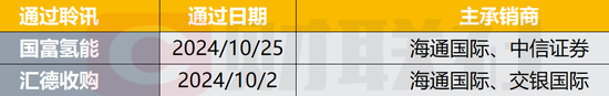 晶科电子和傲基股份今起招股 11月8日上市  第2张