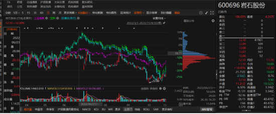 岩石股份虚假记载被处罚，符合条件的投资者务必关注！  第1张