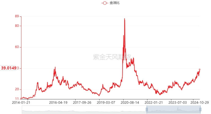 原油：大选前的扰动  第7张