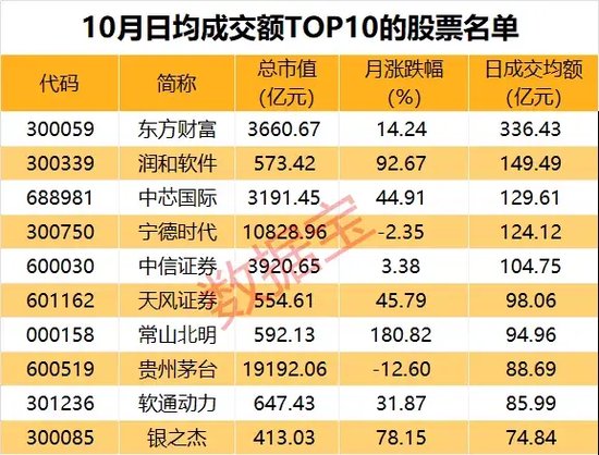 10月收官，谁是最大赢家？  第4张