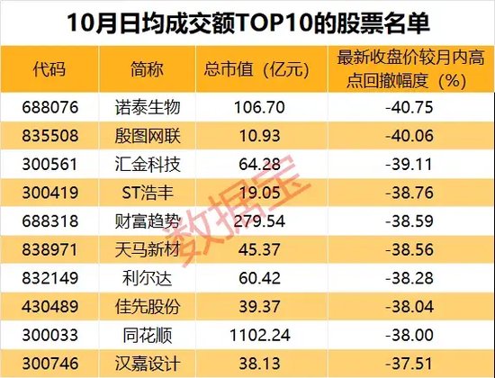 10月收官，谁是最大赢家？  第5张